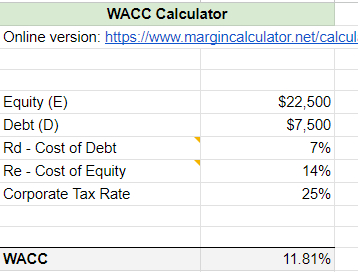 Wacc calculator - Google Sheet Screenshot