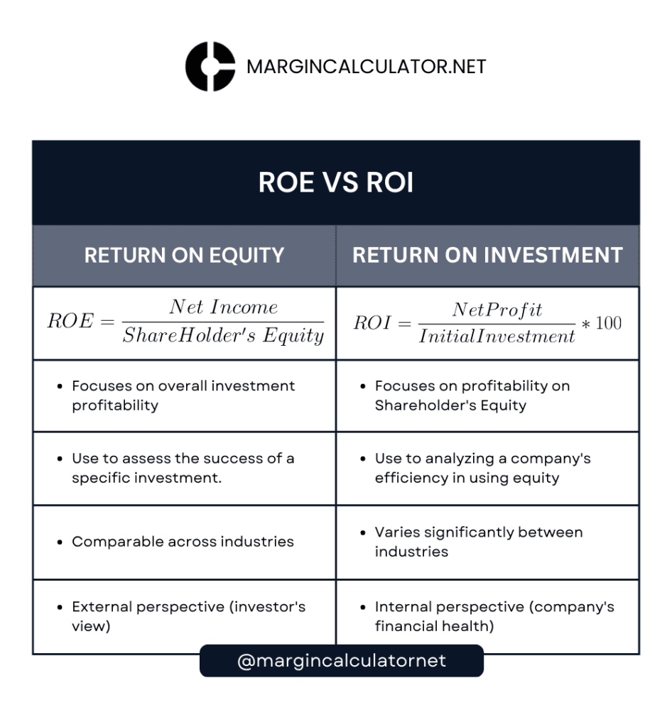 ROE vs ROI Comparison Chart