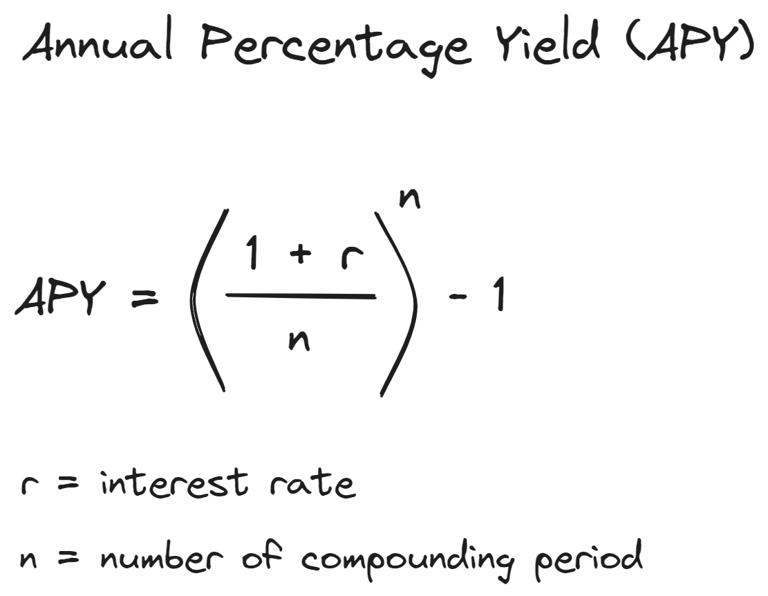 Apy calculator annual percentage yield